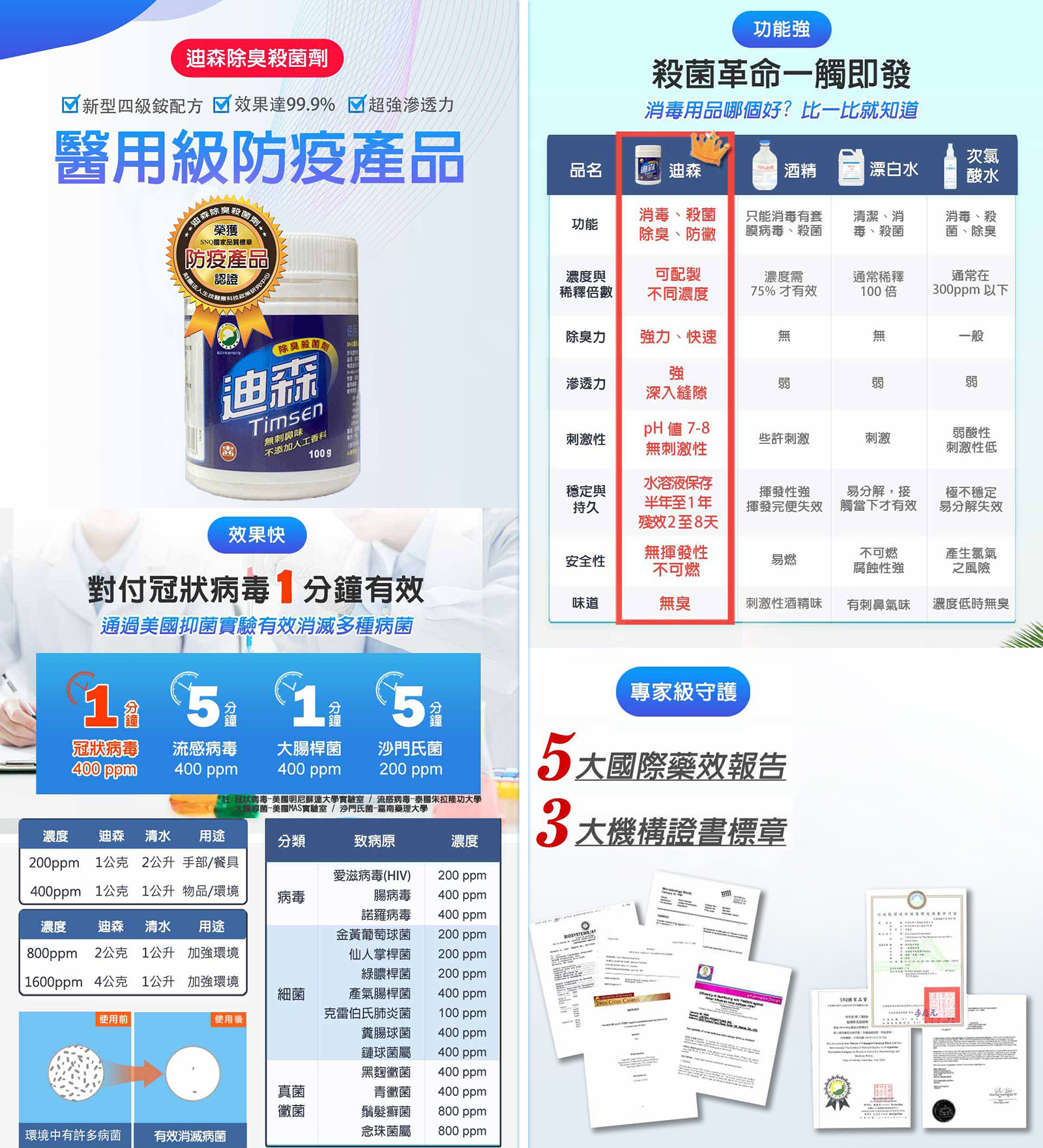 基隆消毒公司、台北消毒公司、新冠肺炎消毒藥劑，防疫消毒推薦產品
